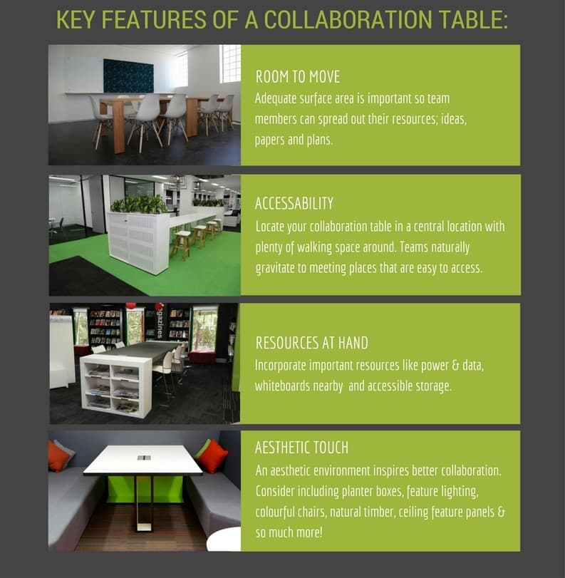 key features of a collaboration table for office furniture